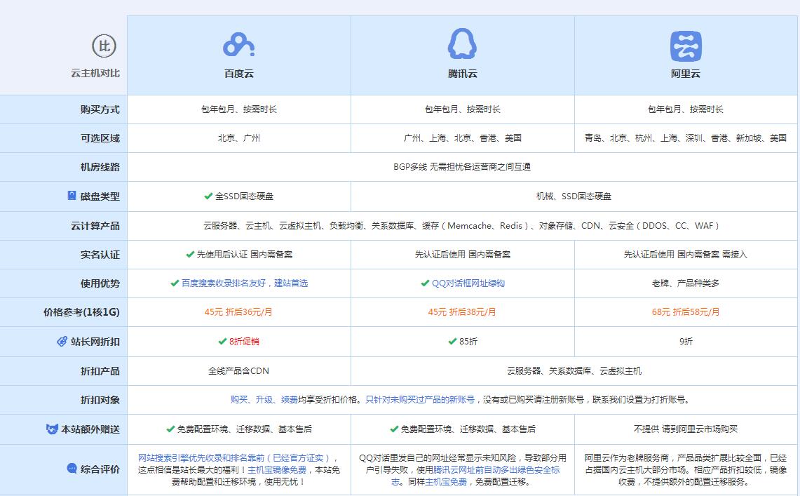 衡东云主机代理对比.jpg